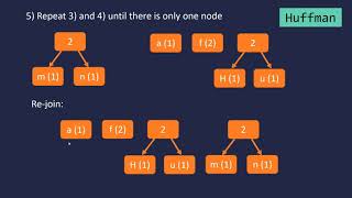 Huffman Coding Lossless Compression Algorithm [upl. by Ellenig666]