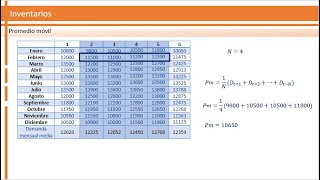 Promedio móvil  Demanda  Inventarios [upl. by Bonn]