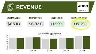 Advanced Micro Devices Inc AMD Earnings Recap for Q3 2024 [upl. by Ian]