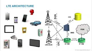 5G Protocol Vulnerabilities and Exploits  Roger Piqueras Jover Shmoocon 2020 [upl. by Itsur847]