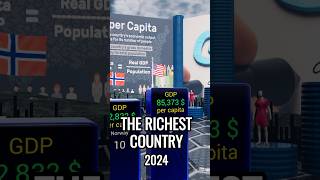 World’s Richest Countries 2024  Top Countries by GDP Per Capita Standards of Living Comparison [upl. by Enajyram624]