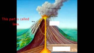 The Basic Parts of a Volcano [upl. by Monie]