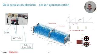 Aircraft Marshaling Signals Dataset of FMCW Radar and Event Based Camera for Sensor Fusion [upl. by Josy]