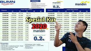 KUR Bank Mandiri 02 Spesial 2020 Sampai 200 JT  Termurah Di Tahunquot Sebelumnya [upl. by Pugh]