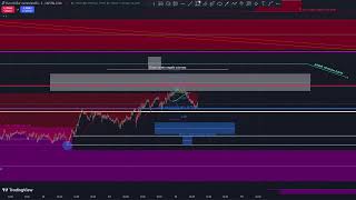 MAS ALLA DEL ANALISIS TECNICO trading sin tapujos [upl. by Eiramllij]