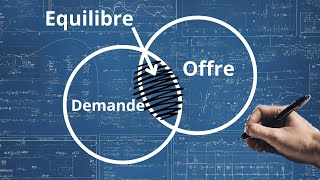 Offre et Demande partie 2  Les Astuces Avancées pour Maîtriser le Marché [upl. by Yecniuq]