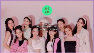 Kep1er 케플러  OOO Over amp Over amp Over Kep1er Ver  Line Distribution  MIAMk [upl. by Einor]