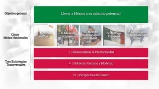 Plan Nacional de Desarrollo 20132018 [upl. by Oilejor18]