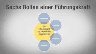 Führungskräfte Tutorial Die sechs Rollen einer Führungskraft im Detail video2braincom [upl. by Anirroc]