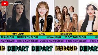 2022 KPOP Group disbanded amp Idols departed from their group  World Stats [upl. by Mun]