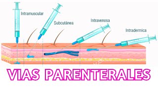 Generalidades vías parenterales Cofia Educativa [upl. by Lahcim534]