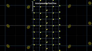 Incompressible Fluid Flow shorts shortsvideo youtubshorts math animation mathematics [upl. by Vickie]