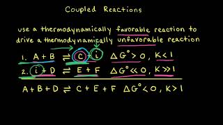 Coupled reactions  Applications of thermodynamics  AP Chemistry  Khan Academy [upl. by Hares]