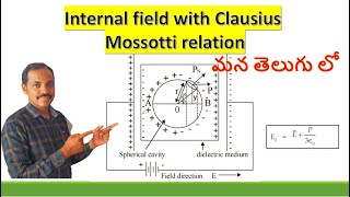 Local field derivation in Telugu  Internal field in Telugu  clausius mossotti relation [upl. by Dannel486]