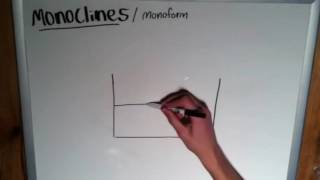 The Basics of Geology Monoclines [upl. by Stuckey922]