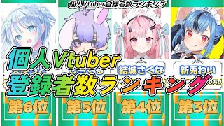 個人Vtuber登録者数ランキングTOP10 [upl. by Husha]