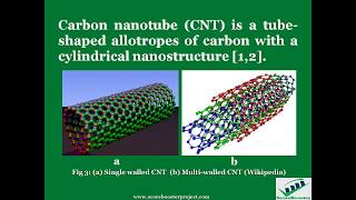 Top 5 Next Generation Membrane Materials for Water Treatment [upl. by Havstad]