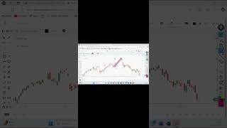 Live Trading in Stock Market by Vireshwar Sir on 15November 2024 shortvideo fibonacci [upl. by Chadwick273]