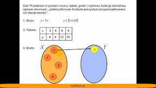 Sposoby przedstawiania funkcji  Matfiz24pl [upl. by Attenrad]