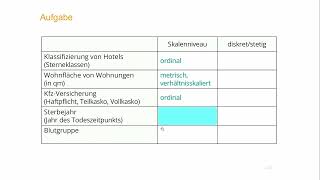 Skalenniveau und diskrete vs stetige Daten  StatistikBeispiele [upl. by Broeder446]