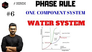 WATER SYSTEM  PHASE RULE  ONE COMPONENT SYSTEM [upl. by Justen396]