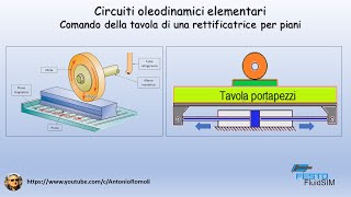 Circuito oleodinamico elementare Comando della tavola di una rettificatrice per piani [upl. by Akeem]