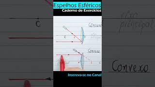 Espelhos Esféricos Raios Notáveis Caderno de Exercícios enem física sphericalmirror optics [upl. by Dowzall]