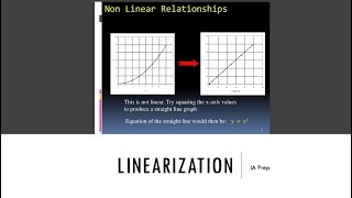 Linearizing Data for IB Physics [upl. by Dyanna]