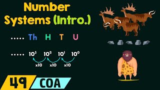 Introduction to Number Systems [upl. by Ehctav]