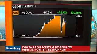 Canaccords Dwyer Says Were Buying the Opportunity Volatility Is Creating [upl. by Ylreveb]