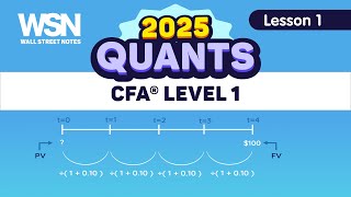 CFA Level 1 2025 Videos Quantitative Methods Rates and Returns Lesson 1 CFA Class Lecture [upl. by Hteboj164]