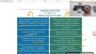 Concept of Holoenzyme  Apoenzyme  Coenzyme and CoFactor [upl. by Eetse]