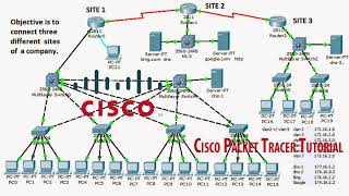 Cisco Packet Tracer Tutorial [upl. by Aipmylo]