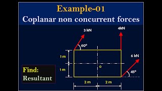 Coplanar non concurrent forces  Example 1 [upl. by Ellehciram]