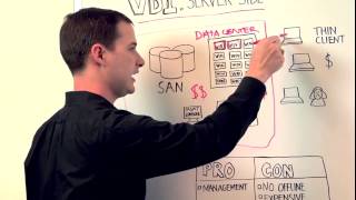 VDI Serverside vs Clientside Virtualization [upl. by Shantee]