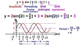 PreCalculus  Trigonometry 325 of 54 The General Equation for Sine and Cosine UpDown Shift [upl. by Hadley352]