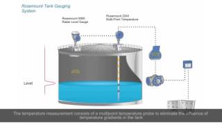 Tank Gauging System  From Level Measurement To Computer Software [upl. by Owen]