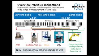 3D Optical Profilometer  Inspection for Texture and Lead in Dynamic Sealing Systems  Bruker [upl. by Westleigh399]