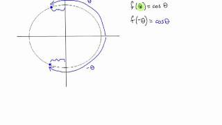 Even and Odd Trigonometric Functions [upl. by Yaluz384]