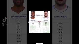 Dwayne Wade and Luka Doncic statistics 📈 dwaynewade lukadoncic shorts [upl. by Sinclair587]