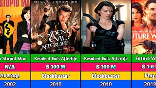 Milla Jovovich All Hits And Flops Movies list  Resident Evil The Final Chapter [upl. by Bainbrudge774]