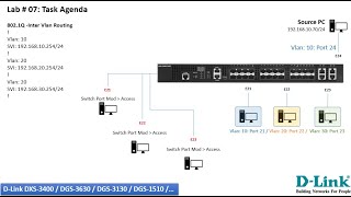 How to Configure Inter Vlan Routing  RouteronStick  Layer 3 SVI using DLink Switches [upl. by Ecirahs530]