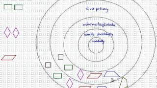 Czworokąty  podsumowanie wiedzy  Matematyka Szkoła Podstawowa i Gimnazjum [upl. by Mroz]