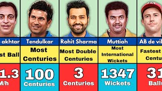 UNBELIEVABLE😦 Cricket Records That Will Never be broken [upl. by Neitsabes900]