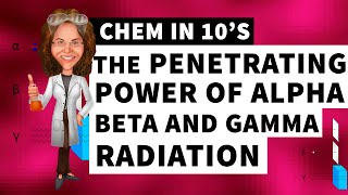 The Penetrating Power of Alpha Beta and Gamma Radiation [upl. by Brok692]