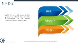 NIF D3 [upl. by Anelram]