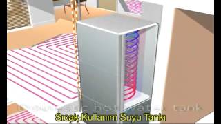 Daikin Altherma YÜKSEK VERİMLİ ÇÖZÜMLER [upl. by Assenaj]