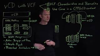 VMware Cloud Foundation with vCloud Director [upl. by Gyimah]