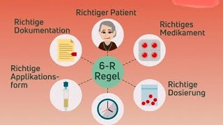 5R Regel richtige Medikamentengabe [upl. by Nnylarac]