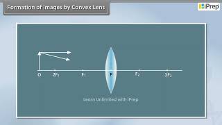 Image Formation By Lenses  Light  Reflection and Refraction  Science  Class 10th  iPrep [upl. by Odelle358]